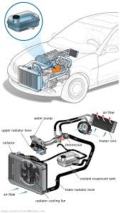 See U2329 repair manual